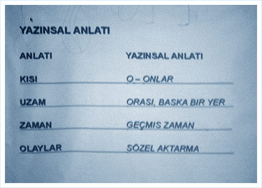 Yazınsal Anlatı